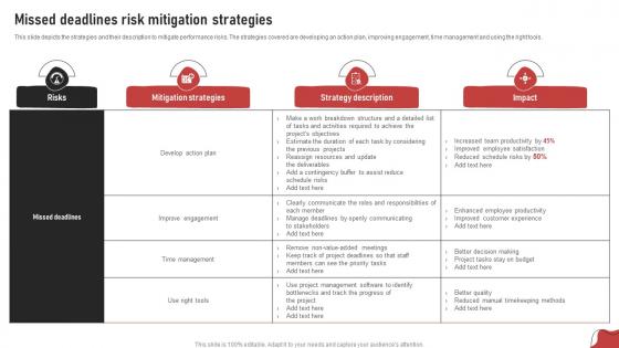 Missed Deadlines Risk Mitigation Strategies Process For Project Risk Management