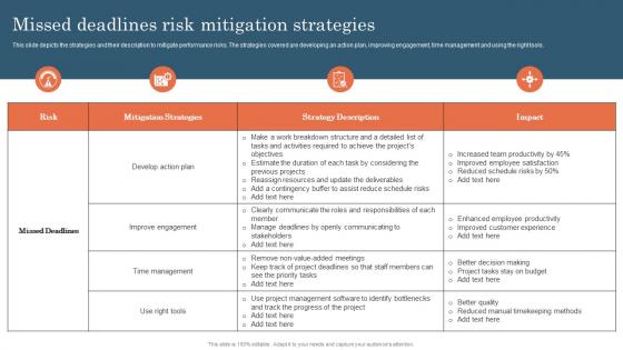 Missed Deadlines Risk Mitigation Strategies Project Risk Management And Mitigation