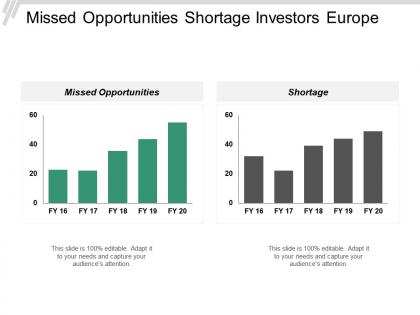 Missed opportunities shortage investors europe gold rates expert cpb