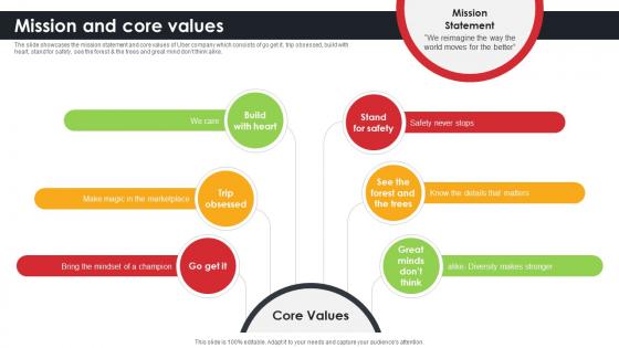 Mission And Core Values Ride Sharing App Providing Company Profile CP SS V