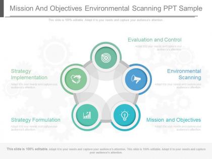 Mission and objectives environmental scanning ppt sample