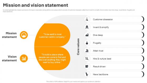 Mission And Vision Statement Amazon Company Profile Ppt File Templates CP SS