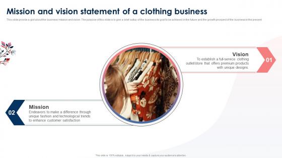 Mission And Vision Statement Of A Clothing Business Clothing Brand Business Plan BP SS