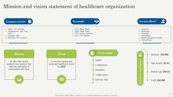 Mission And Vision Statement Of Healthcare Strategic Plan To Promote Strategy SS V