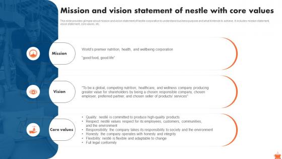 Mission And Vision Statement Of Nestle With Core Nestle Market Segmentation And Growth Strategy SS V