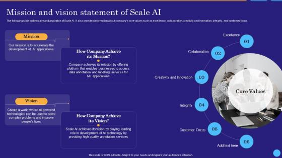 Mission And Vision Statement Of Scale Ai Scale Ai Data Labeling And Annotation Platform AI SS