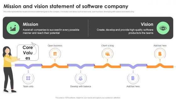 Mission And Vision Statement Of Software Guide For Hybrid Workplace Strategy