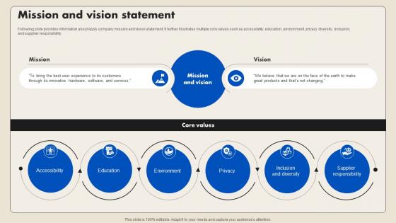 Mission And Vision Statement Smartphone Company Profile CP SS V