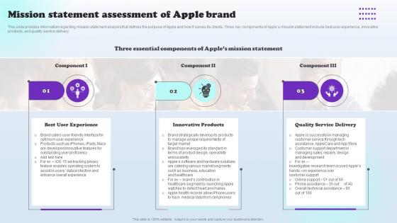 Mission Statement Assessment Of Apple Brand Apples Aspirational Storytelling Branding SS