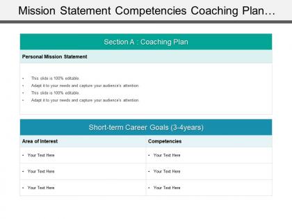 Mission statement competencies coaching plan template