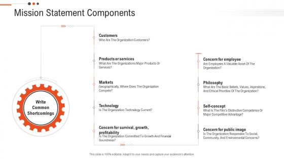 Mission statement components business objectives future position statements ppt elements