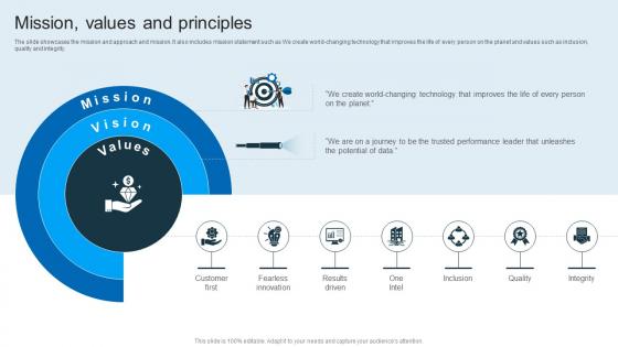 Mission Values And Principles Intel Company Profile Ppt Download CP SS