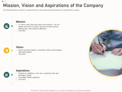 Mission vision and aspirations of the company funding from corporate financing