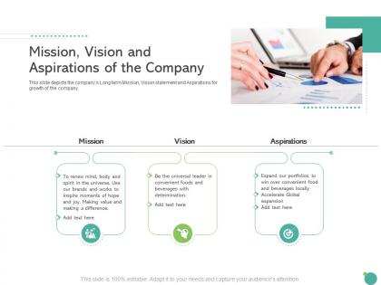 Mission vision and aspirations of the company raise funding private funding ppt background