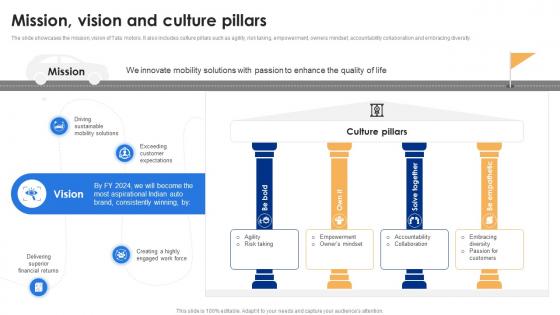 Mission Vision And Culture Pillars Tata Motors Company Profile Ppt Model Gallery CP SS