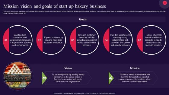 Mission Vision And Goals Of Start Up Bakery Business Bread Bakery Business Plan BP SS