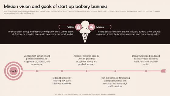 Mission Vision And Goals Of Start Up Bakery Confectionery Business Plan BP SS