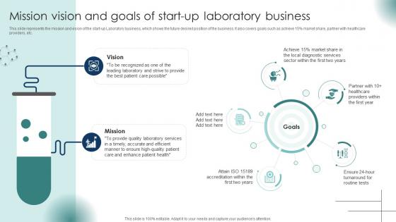 Mission Vision And Goals Of Start Up Laboratory Business Laboratory Business Plan BP SS
