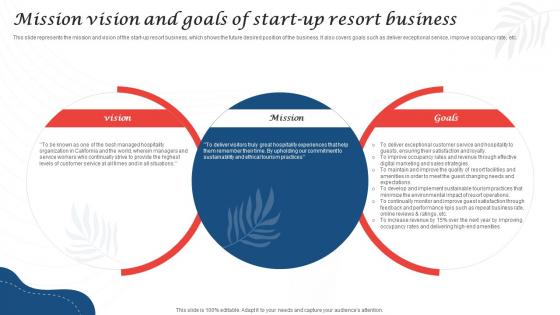 Mission Vision And Goals Of Start Up Resort Business Resort Business Plan BP SS