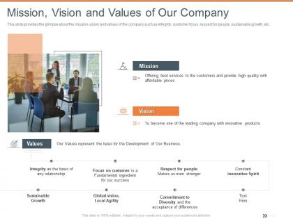 Mission vision and values of our company territorial marketing planning ppt infographics