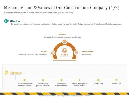 Mission vision and values of our construction company supplier ppt powerpoint presentation icon tips