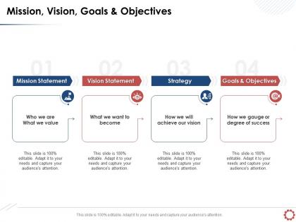 Mission vision goals and objectives strategy n103 ppt powerpoint presentation pictures