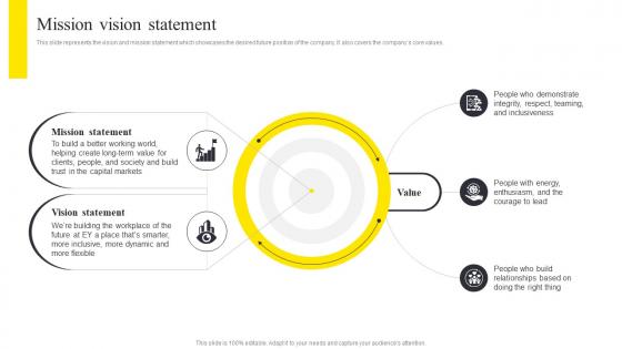Mission Vision Statement Ernst And Young Company Profile CP SS