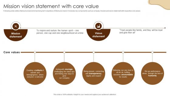 Mission Vision Statement With Core Value Coffee Business Company Profile CP SS V