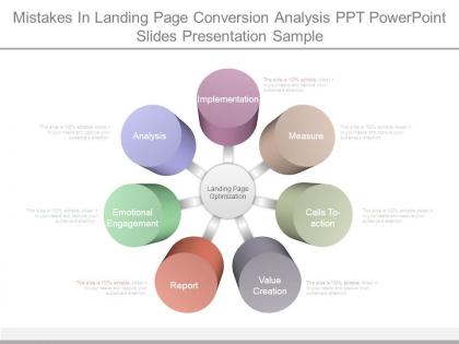 Mistakes in landing page conversion analysis ppt powerpoint slides presentation sample