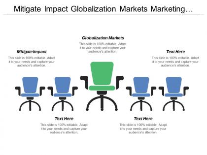 Mitigate impact globalization markets marketing customization site product
