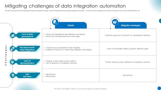 Mitigating Challenges Of Data Integration Automation