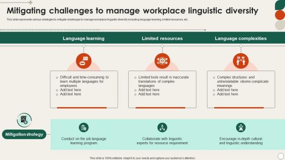 Mitigating Challenges To Manage Workplace Linguistic Diversity