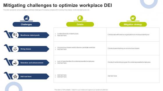 Mitigating Challenges To Optimize Workplace DEI