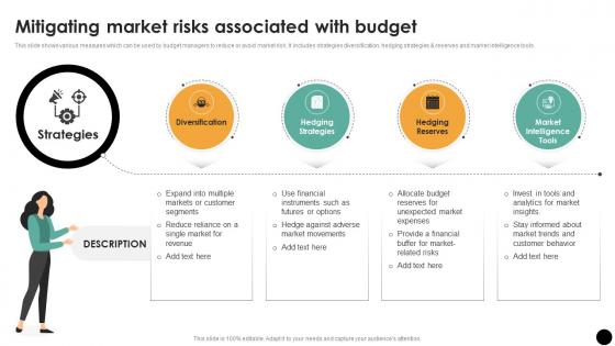 Mitigating Market Risks Associated With Budget Budgeting Process For Financial Wellness Fin SS