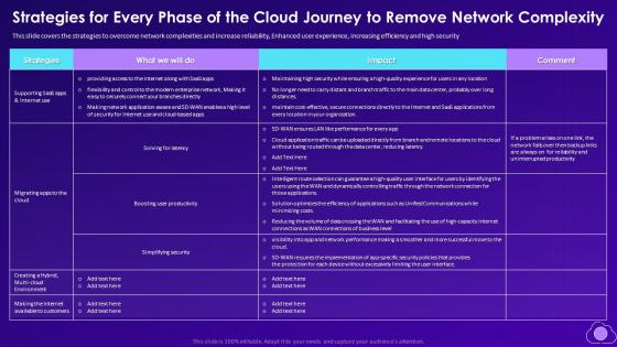 Mitigating Multi Cloud Strategies For Every Phase Of The Cloud Journey To Remove Network Complexity