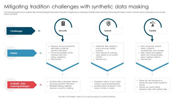 Mitigating Tradition Challenges With Synthetic Data Masking