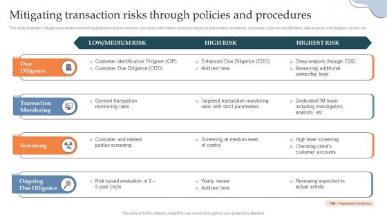 Mitigating Transaction Risks Through Policies And Procedures Building AML And Transaction