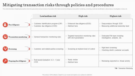 Mitigating Transaction Risks Through Policies Implementing Bank Transaction Monitoring