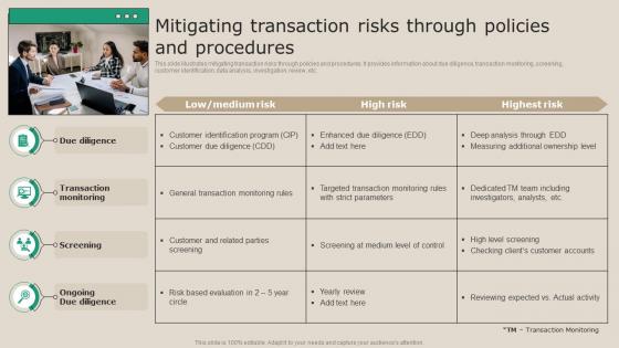 Mitigating Transaction Risks Through Policies Real Time Transaction Monitoring Tools