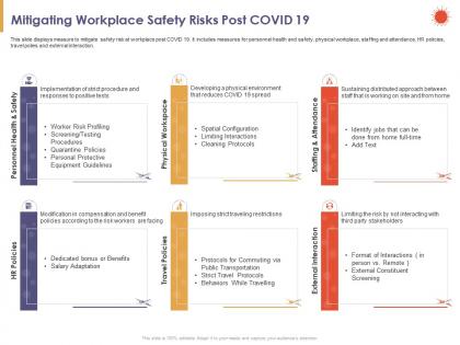 Mitigating workplace safety risks post covid 19 protective ppt powerpoint presentation example