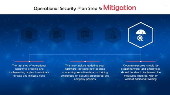 Mitigation As A Part Of An Operational Security Plan Training Ppt