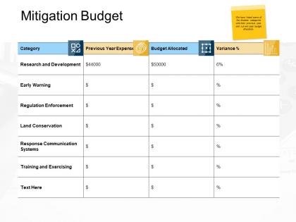 Mitigation budget development ppt powerpoint presentation portfolio pictures