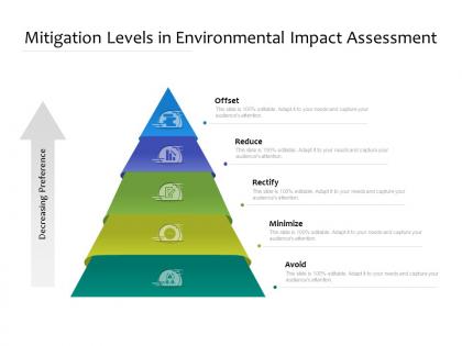 Mitigation levels in environmental impact assessment