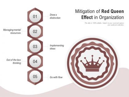 Mitigation of red queen effect in organization