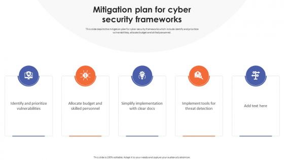 Mitigation Plan For Cyber Security Frameworks