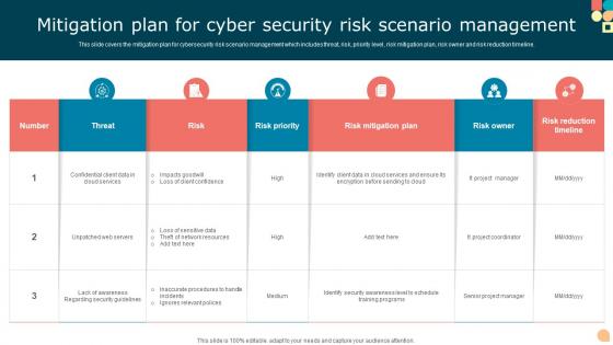 Mitigation Plan For Cyber Security Risk Scenario Management