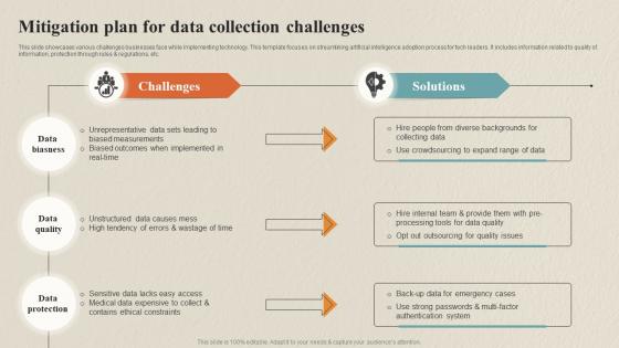 Mitigation Plan For Data Collection Challenges Data Collection Process For Omnichannel