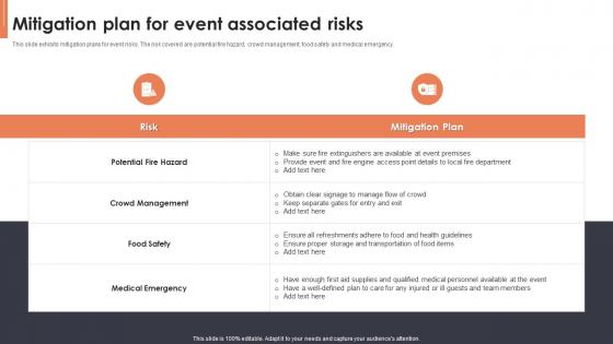 Mitigation Plan For Event Associated Risks Event Planning For New Product Launch
