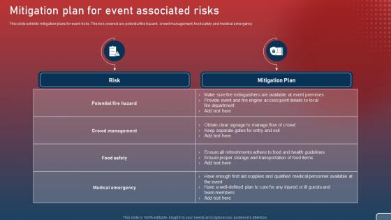 Mitigation Plan For Event Associated Risks Plan For Smart Phone Launch Event