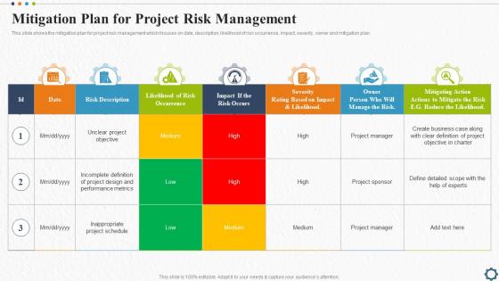 Mitigation Plan For Project Risk Management Strategic Plan For Project Lifecycle